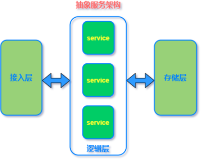 掌握了這30道MySQL基礎(chǔ)面試題，我成了面霸——數(shù)據(jù)處理服務(wù)實戰(zhàn)指南