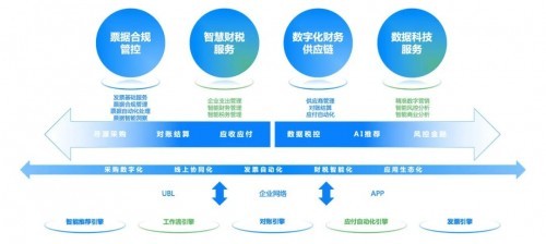 構(gòu)建世界一流財務(wù)管理體系 協(xié)同、高效、合規(guī)與前瞻的數(shù)據(jù)處理服務(wù)路徑