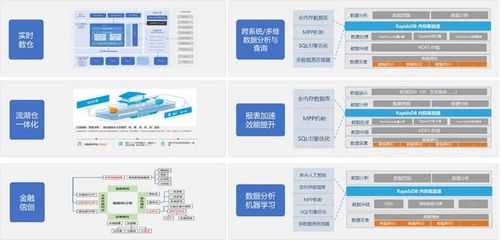柏睿數(shù)據(jù)發(fā)布五大行業(yè)場景解決方案，加速行業(yè)用戶構(gòu)建全域數(shù)字能力