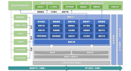 有效進行數(shù)據(jù)挖掘與分析的策略及數(shù)據(jù)治理平臺選擇指南