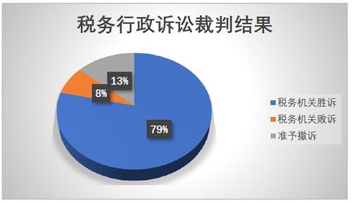 德恒律師事務所2020年中國稅務行政訴訟大數據分析報告