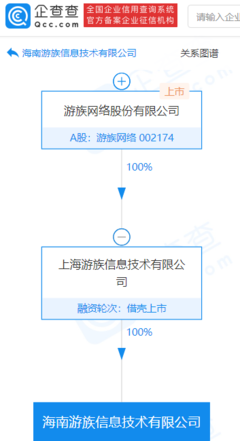 游族網絡海南子公司成立，拓展動漫游戲開發與銷售業務