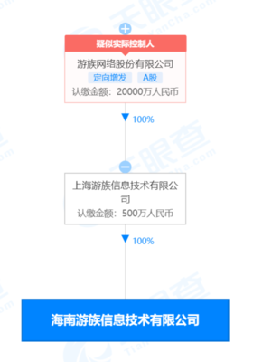 游族網絡在海南成立新公司，注冊資本500萬元布局動漫及游藝用品銷售