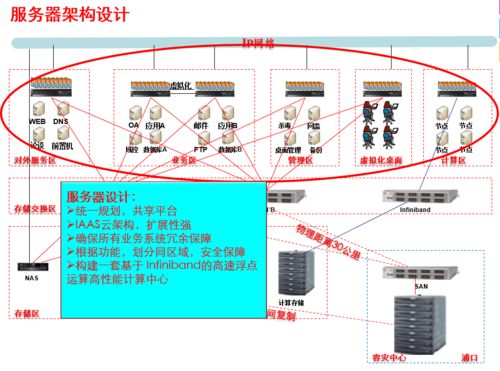 這屆網(wǎng)絡工程師，熬夜寫出了最狠的IT基礎建設規(guī)劃方案