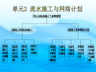 網(wǎng)絡工程設計與施工 從藍圖到實現(xiàn)