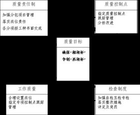 淺水半島2期網(wǎng)絡(luò)工程設(shè)計與施工組織方案