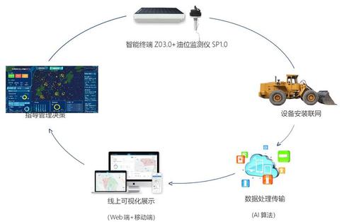 數(shù)字孿生驅(qū)動的施工現(xiàn)場機械智能化管理與網(wǎng)絡(luò)工程技術(shù)架構(gòu)