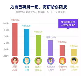 計(jì)算機(jī)信息咨詢專業(yè) 初高中畢業(yè)生的熱門(mén)選擇，入學(xué)即上崗，月薪6000元